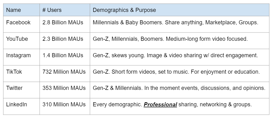 Social Media Resources  Lee Arnold System of Real Estate